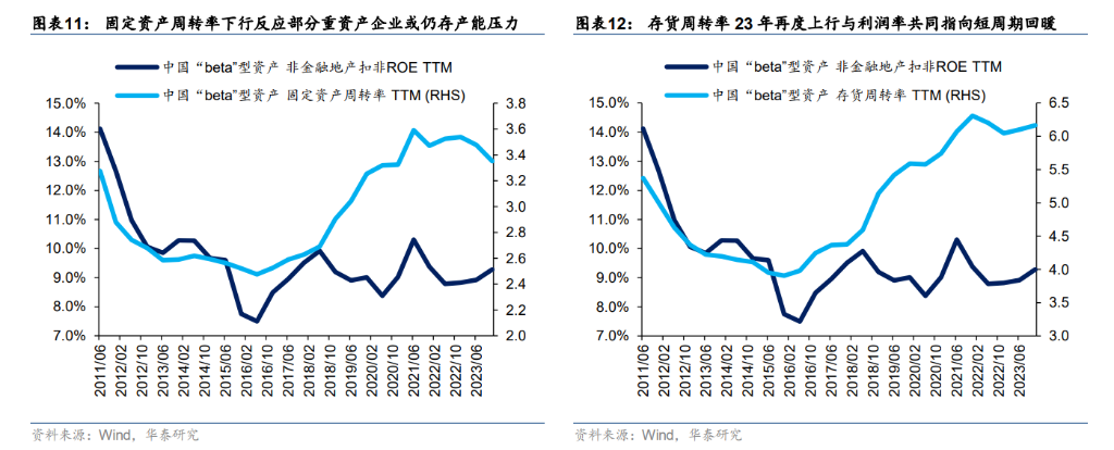 投资趋势(黄金投资趋势)