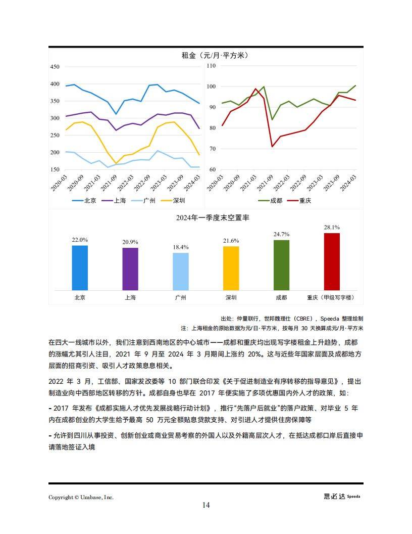 投资趋势(国家最近投资趋势)