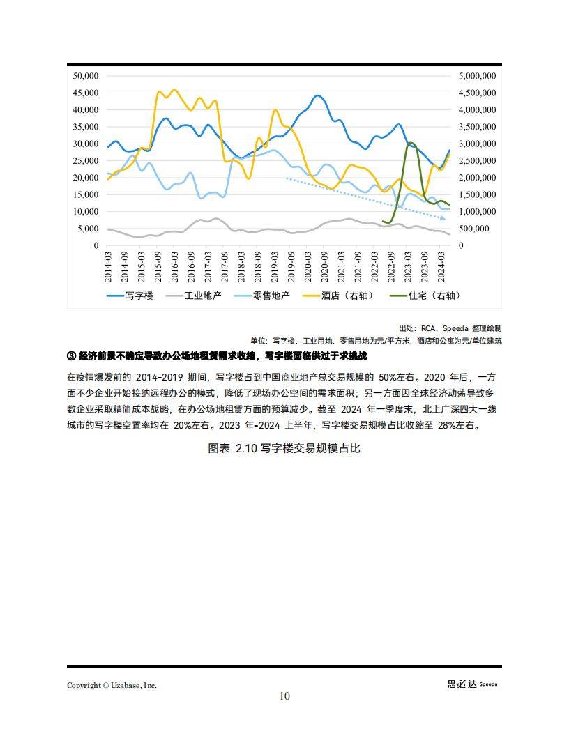 投资趋势(投资趋势变化)