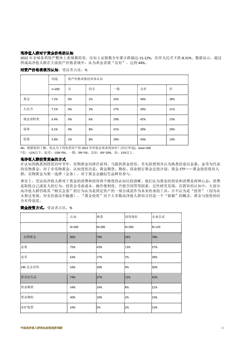 投资趋势(黄金投资趋势)