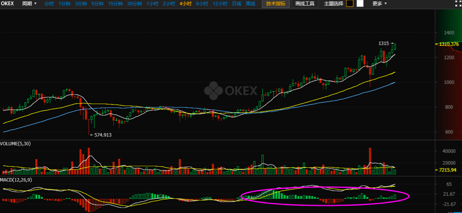 okex主流币(okex发行的币)